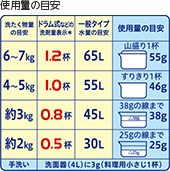 使用量の目安
