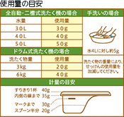 使用量の目安