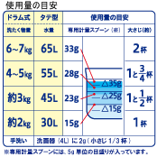 使用量の目安