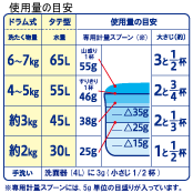 使用量の目安