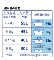 使用量の目安