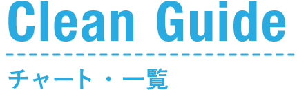 Clean Guide チャート・一覧