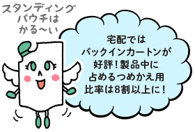 宅配ではバッグインカートンが好評！製品中に占めるつめかえ用比率は8割以上に！