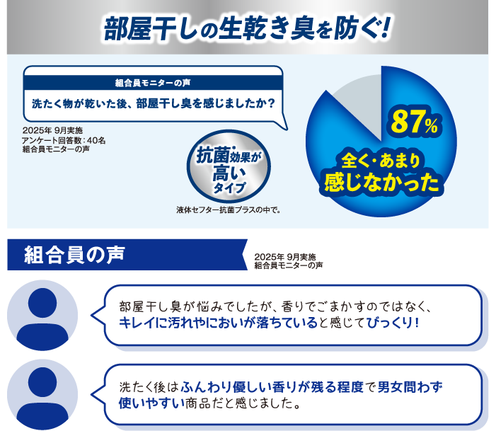部屋干しの生乾き臭を防ぐ！組合員の声2025年9月実施組合員モニターの声部屋干し臭が悩みでしたが香りでごまかすのではなく、キレイに汚れやにおいが落ちていると感じてびっくり！洗たく後はふんわり優しい香りが残る程度で男女問わず使いやすい商品だと感じました。