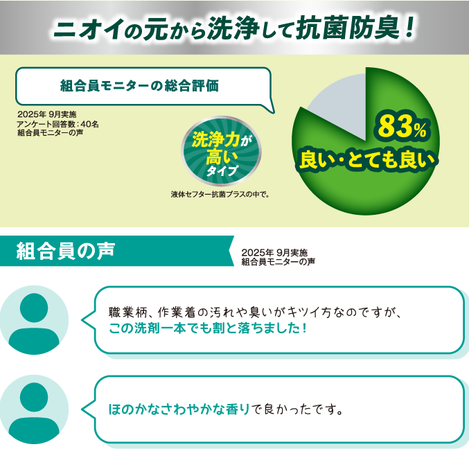ニオイの元から洗浄して抗菌防臭　組合員の声2025年9月実施組合員モニターの声職業柄、作業着の汚れや臭いがキツイ方なのですが、この洗剤一本でも割と落ちました！ほのかなさわやかな香りで良かったです。