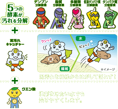 5つの酵素が汚れを分解＋泥汚れキャッチャー